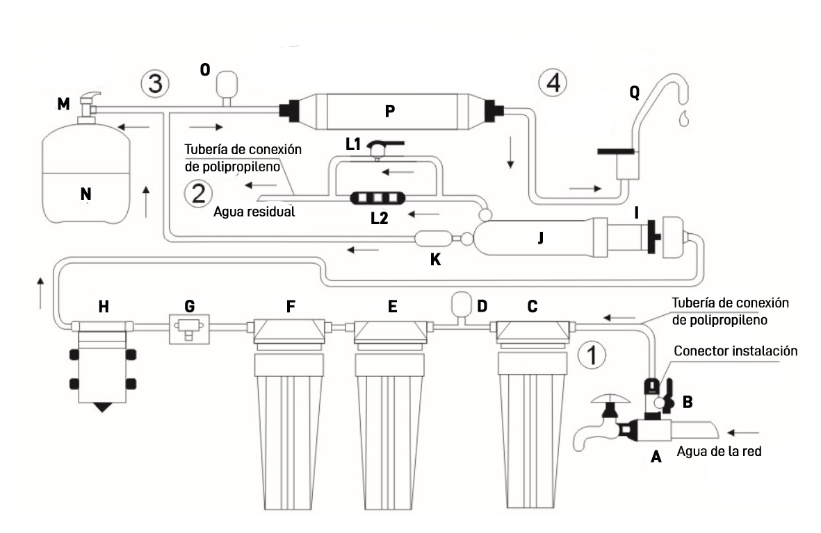 Esquema De Conexión Del Filtro De Osmosis Inversa De 5 Etapas Ilustración  del Vector - Ilustración de bloque, revés: 209379537